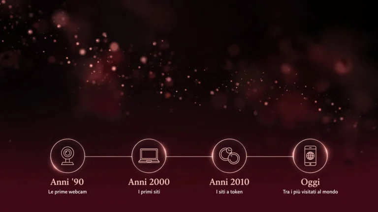 Siti cam girl: linea del tempo dalle prime webcam ai siti più visitati al mondo